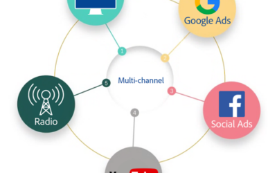 When It Comes to Advertising for Small Businesses, the Magic Is in the Media Mix