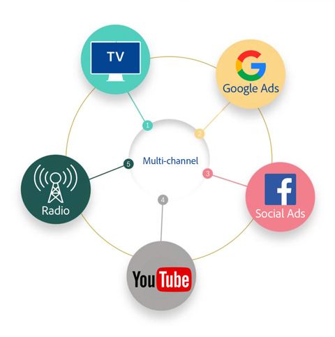 When It Comes to Advertising for Small Businesses, the Magic Is in the Media Mix